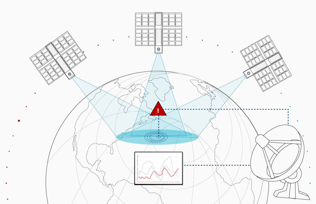Illustration of global satellite monitoring from Low Earth Orbit