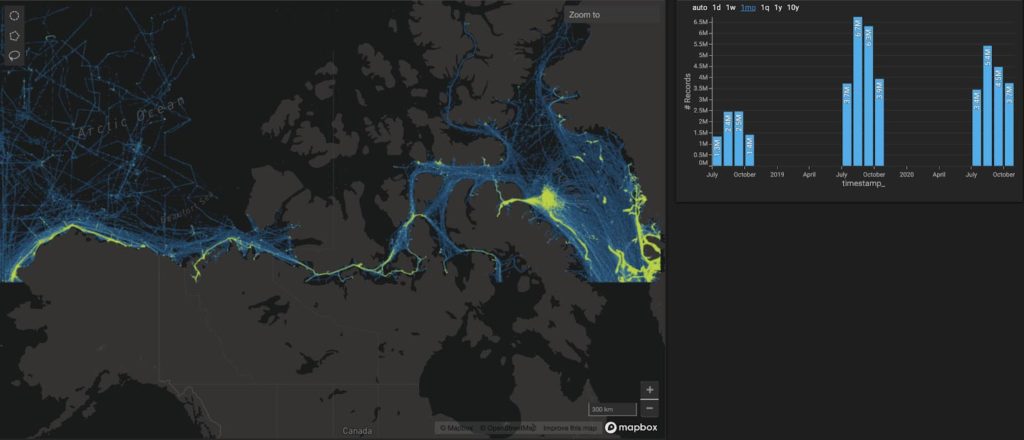 northwest passage data