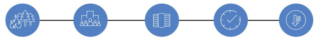 A visualization of how OroraTech works